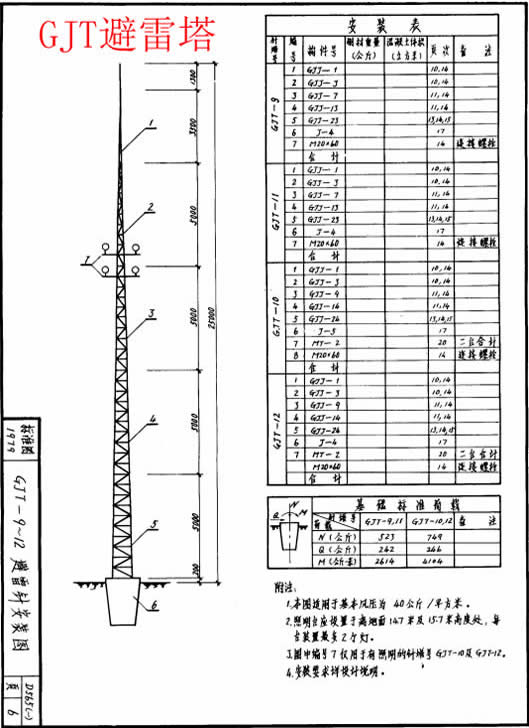 GJT避雷塔
